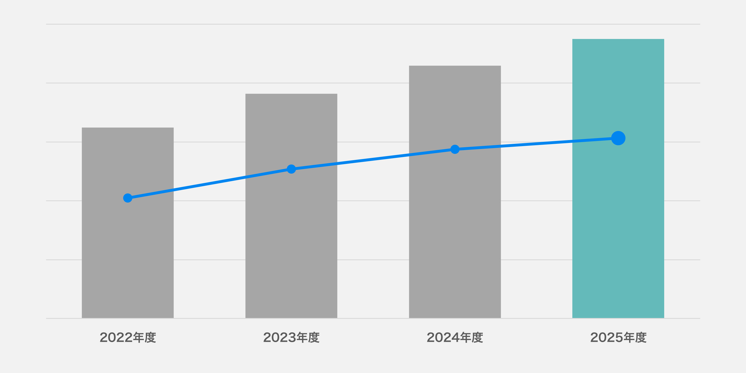 業績のイメージ