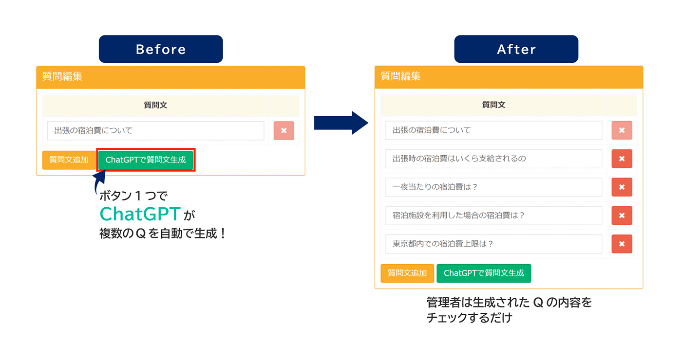 Qの自動生成機能