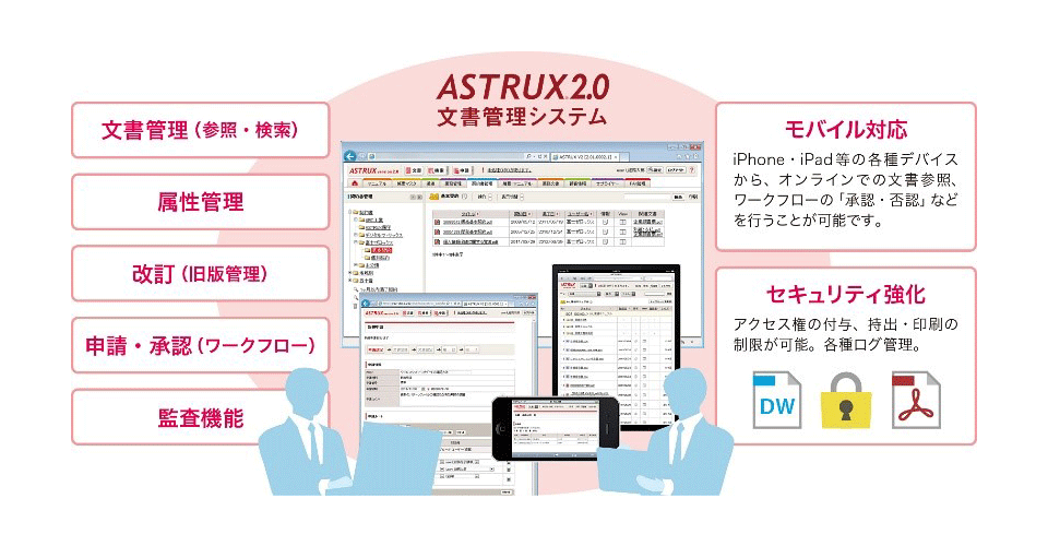 ASTRUXの主な機能