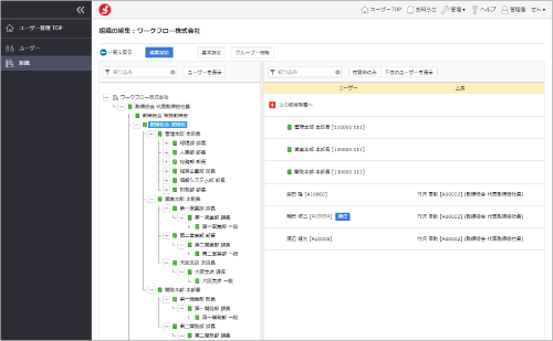 組織の複数世代管理